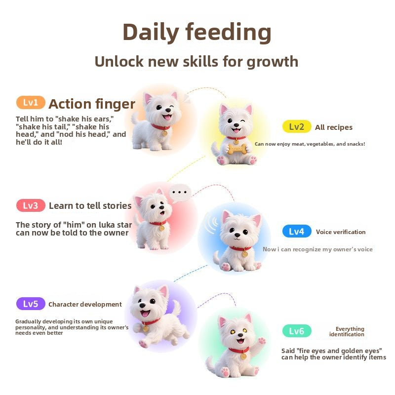 [Giveaway] Dr. Calolo Calolo AI Pet Dog AI Dialogue Accompanying Robot Electronic Pet Smart Toy